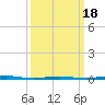Tall Pines Camp tide chart for Tuesday, March 18, 2025