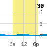 Tall Pines Camp tide chart for Sunday, March 30, 2025