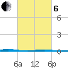 Tall Pines Camp tide chart for Thursday, March 6, 2025