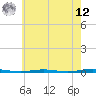 Tall Pines Camp tide chart for Monday, May 12, 2025