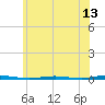 Tall Pines Camp tide chart for Friday, June 13, 2025