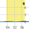 Tall Pines Camp tide chart for Friday, June 6, 2025