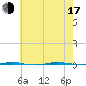 Tall Pines Camp tide chart for Thursday, July 17, 2025