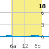 Tall Pines Camp tide chart for Friday, July 18, 2025