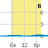 Tall Pines Camp tide chart for Sunday, July 6, 2025