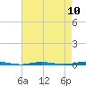 Tall Pines Camp tide chart for Sunday, August 10, 2025