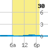 Tall Pines Camp tide chart for Saturday, August 30, 2025