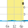 Tall Pines Camp tide chart for Friday, August 8, 2025