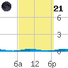 Tall Pines Camp tide chart for Sunday, September 21, 2025