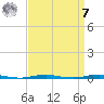 Tall Pines Camp tide chart for Sunday, September 7, 2025