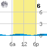 Tall Pines Camp tide chart for Monday, October 6, 2025