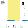 Tall Pines Camp tide chart for Wednesday, November 5, 2025