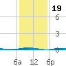 Tall Pines Camp tide chart for Monday, January 19, 2026