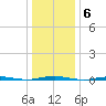 Tall Pines Camp tide chart for Tuesday, January 6, 2026