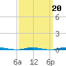 Tall Pines Camp tide chart for Friday, March 20, 2026