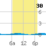 Tall Pines Camp tide chart for Monday, March 30, 2026