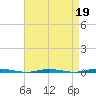 Tall Pines Camp tide chart for Sunday, April 19, 2026