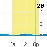 Tall Pines Camp tide chart for Monday, April 20, 2026