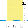 Tall Pines Camp tide chart for Tuesday, April 21, 2026