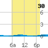 Tall Pines Camp tide chart for Thursday, April 30, 2026