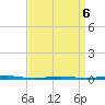 Tall Pines Camp tide chart for Monday, April 6, 2026