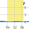Tall Pines Camp tide chart for Tuesday, April 7, 2026
