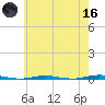 Tall Pines Camp tide chart for Saturday, May 16, 2026