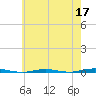 Tall Pines Camp tide chart for Sunday, May 17, 2026