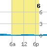 Tall Pines Camp tide chart for Wednesday, May 6, 2026
