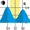 Annette tide chart for Wednesday, January 6, 2021