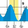 Annette tide chart for Saturday, January 9, 2021