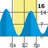 Annette tide chart for Tuesday, March 16, 2021