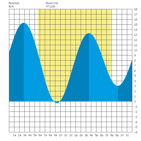 Annette tide chart for Thursday, April 15, 2021