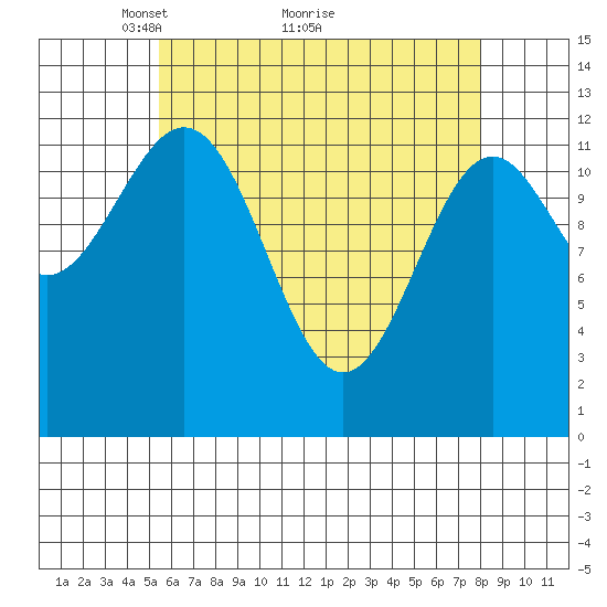 Annette tide chart for Tuesday, April 20, 2021