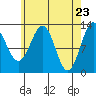 Annette tide chart for Friday, April 23, 2021