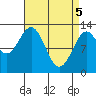 Annette tide chart for Monday, April 5, 2021