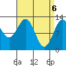 Annette tide chart for Tuesday, April 6, 2021