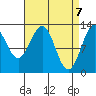 Annette tide chart for Wednesday, April 7, 2021