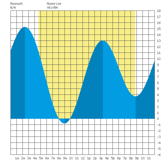 Annette tide chart for Friday, May 14, 2021