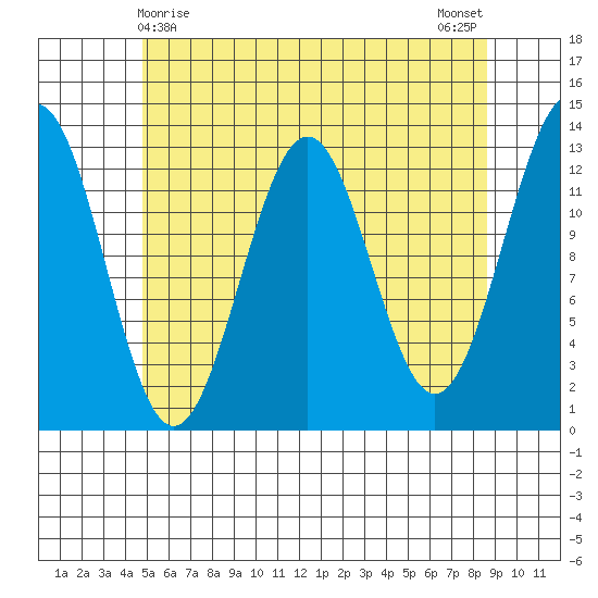 Annette tide chart for Sunday, May 9, 2021