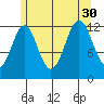 Annette tide chart for Friday, July 30, 2021