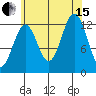 Annette tide chart for Sunday, August 15, 2021