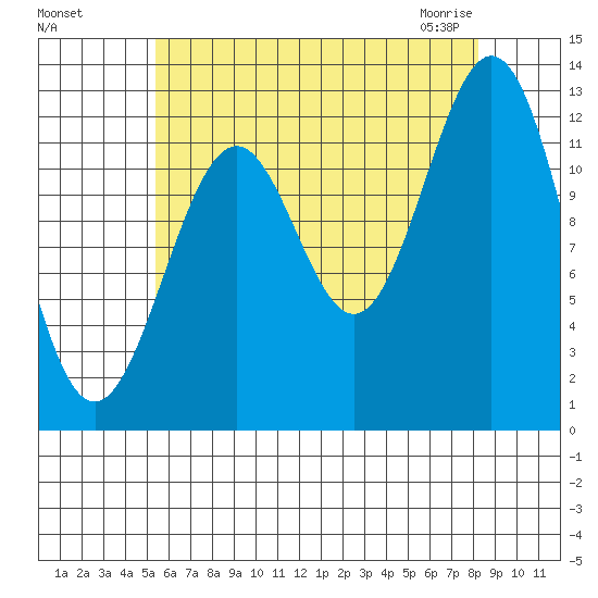 Annette tide chart for Tuesday, August 17, 2021