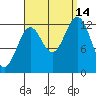 Annette tide chart for Tuesday, September 14, 2021