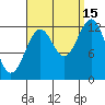 Annette tide chart for Wednesday, September 15, 2021