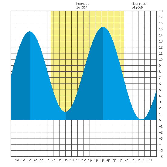 Annette tide chart for Friday, September 24, 2021