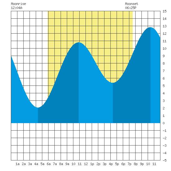 Annette tide chart for Thursday, September 2, 2021