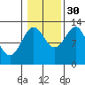 Annette tide chart for Saturday, October 30, 2021