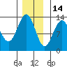 Annette tide chart for Tuesday, December 14, 2021