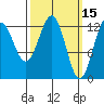 Annette tide chart for Tuesday, March 15, 2022